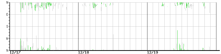 image graph