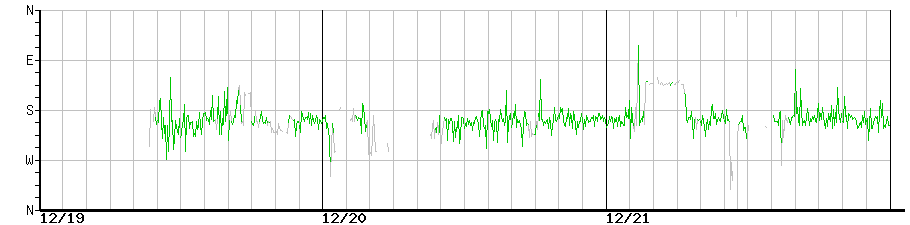image graph
