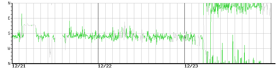 image graph