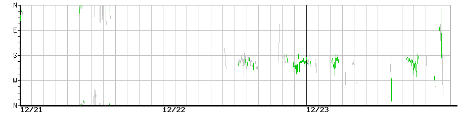 image graph