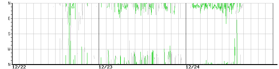 image graph
