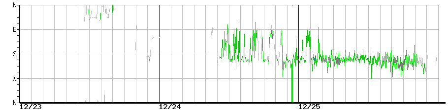 image graph