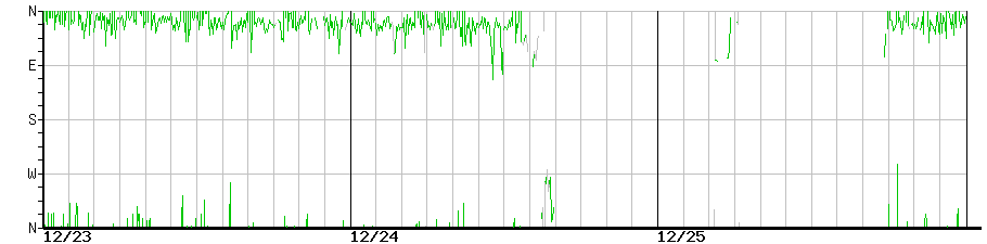 image graph