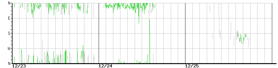 image graph