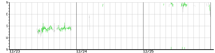 image graph