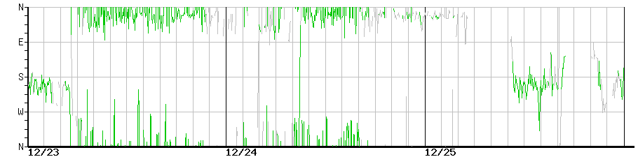 image graph