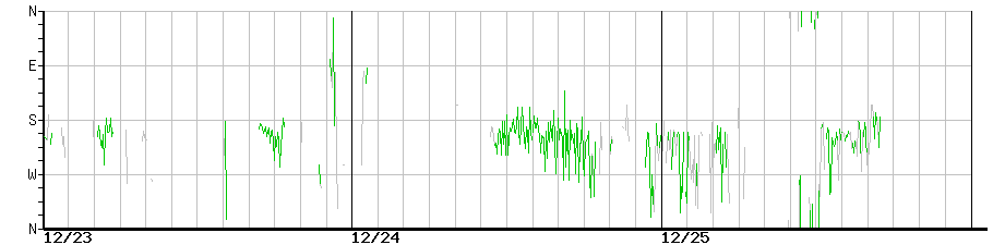 image graph
