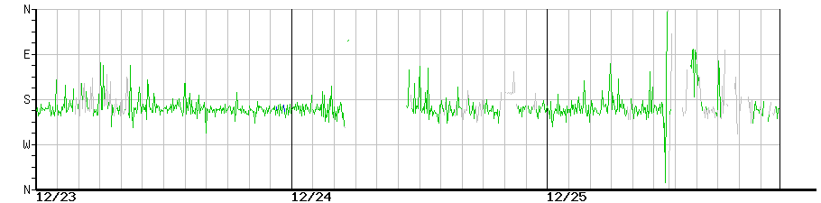 image graph