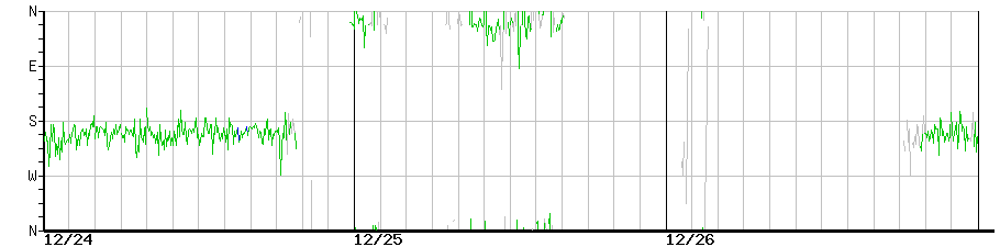 image graph