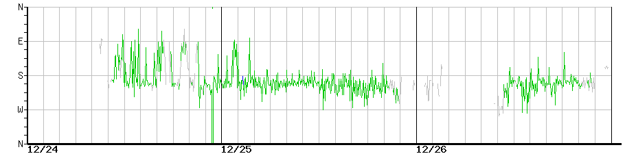 image graph