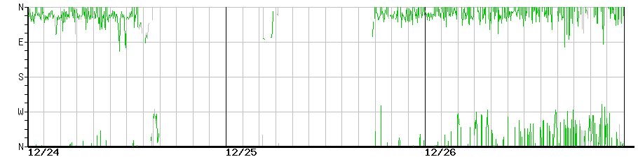 image graph