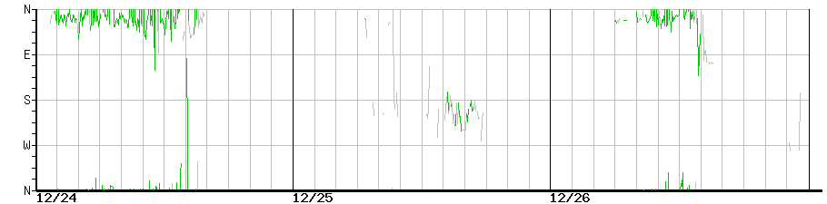 image graph