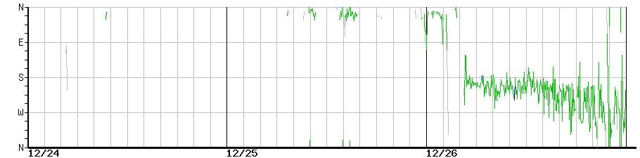 image graph