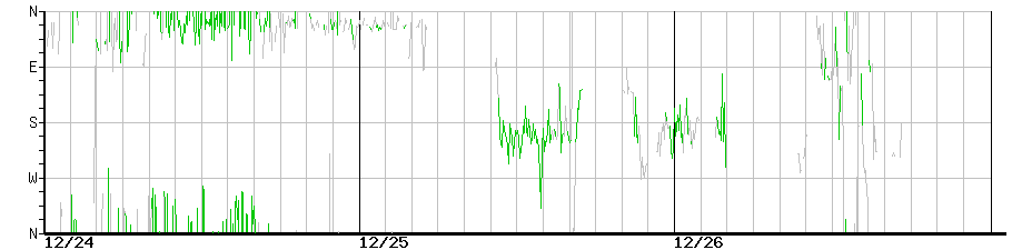 image graph