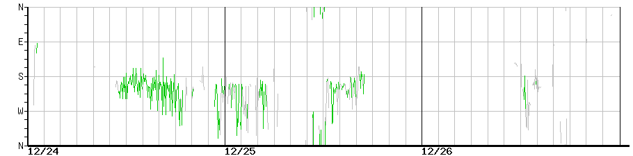 image graph