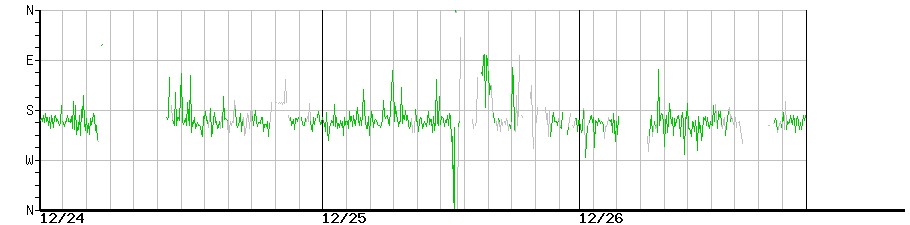 image graph