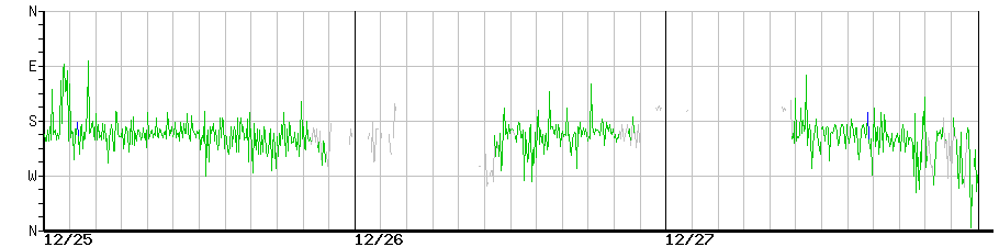 image graph