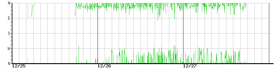 image graph