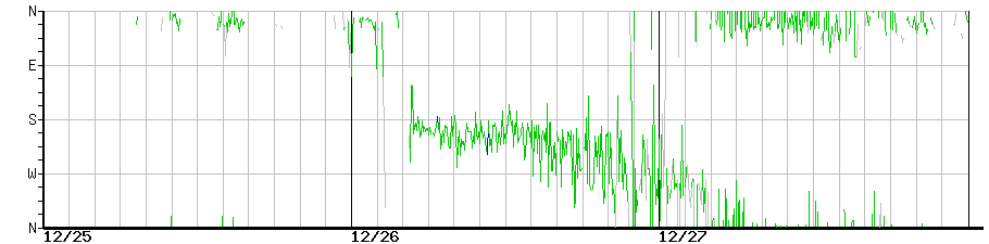 image graph