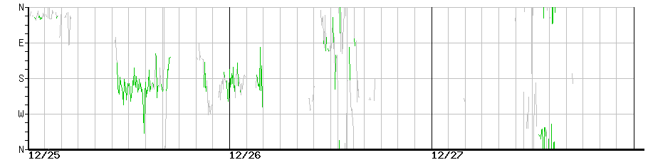 image graph