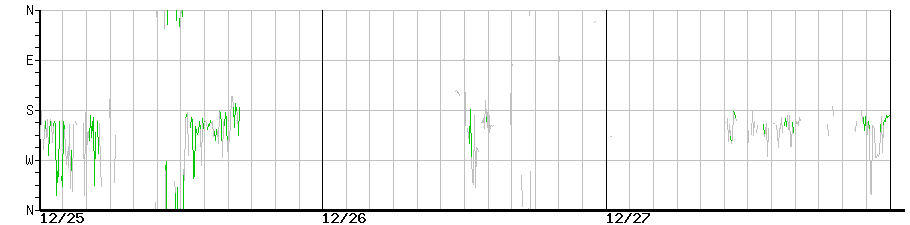 image graph