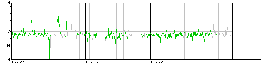 image graph