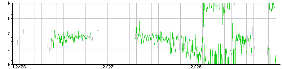 image graph