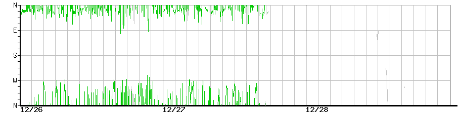 image graph