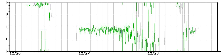 image graph