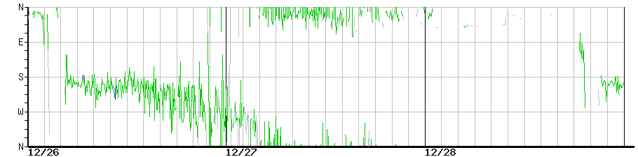 image graph