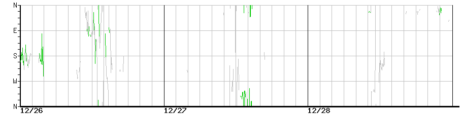 image graph