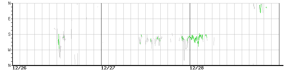 image graph