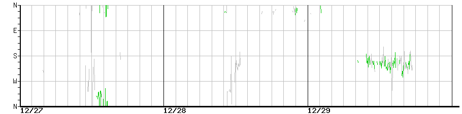 image graph