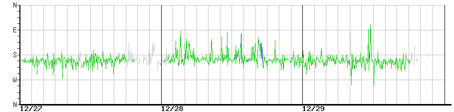 image graph
