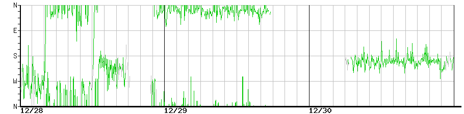 image graph