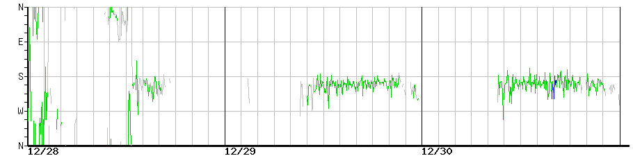 image graph