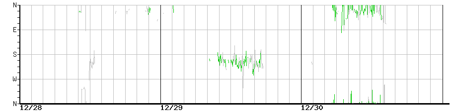 image graph