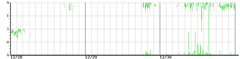image graph