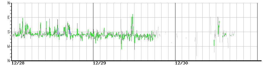 image graph