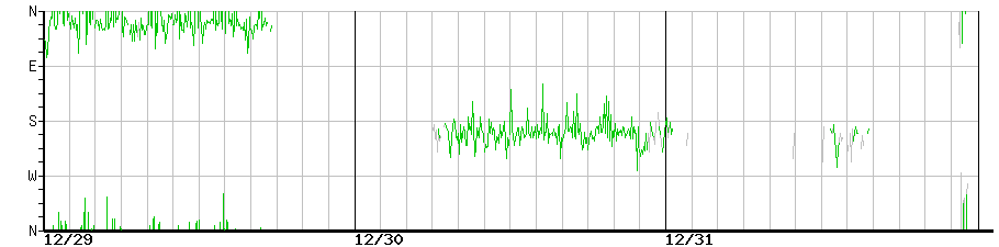 image graph