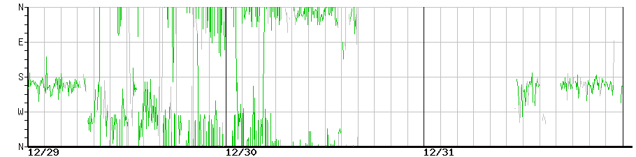 image graph
