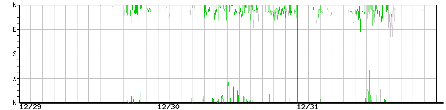 image graph