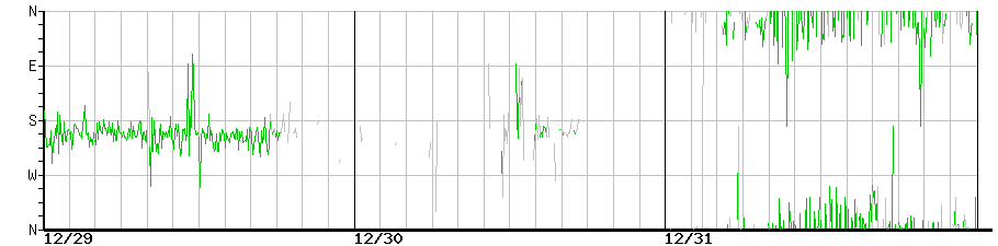 image graph