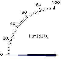 image gauge