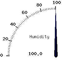 image gauge