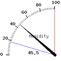 image gauge