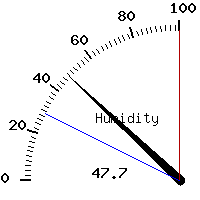 image gauge