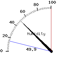 image gauge