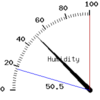 image gauge