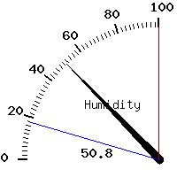 image gauge